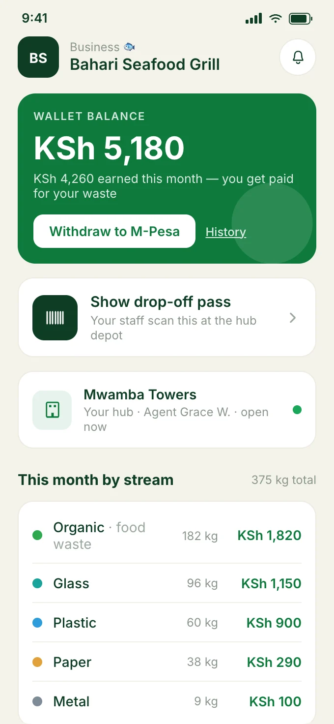 Business screen listing waste by stream